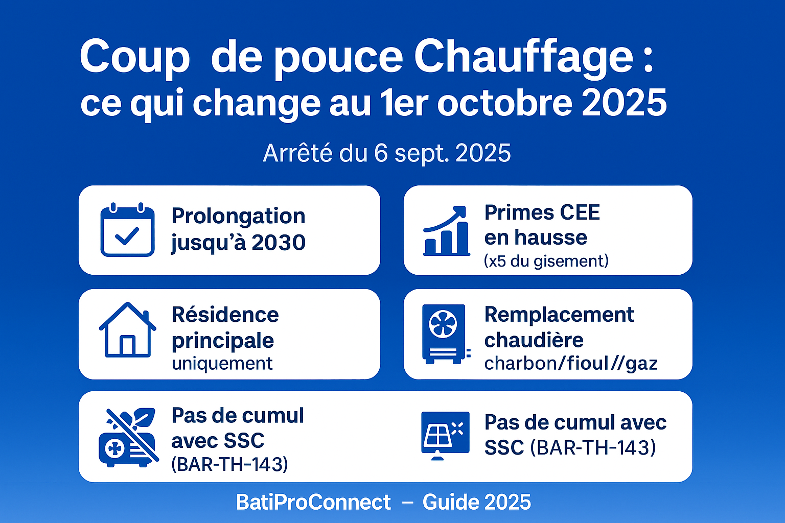 MaPrimeRénov’ 2025